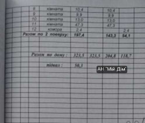 Продається будинок