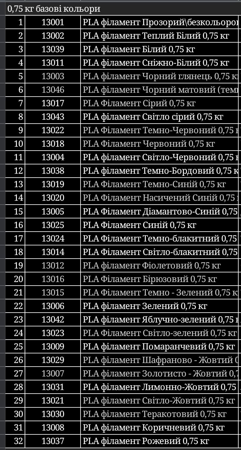 Пластик PLA 0.75 кг.