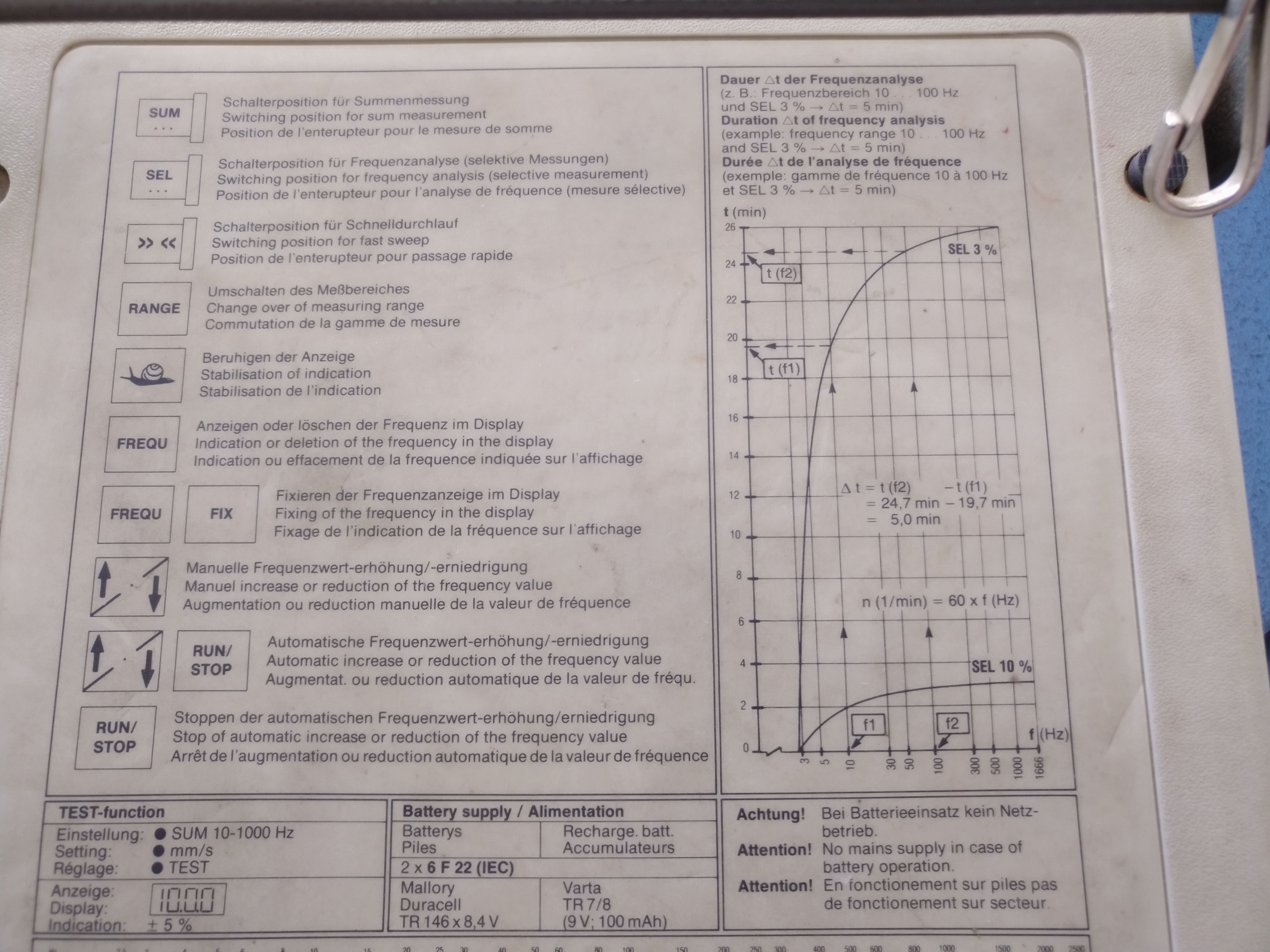 Medidor de Vibrações Schenck Vibrometer 25