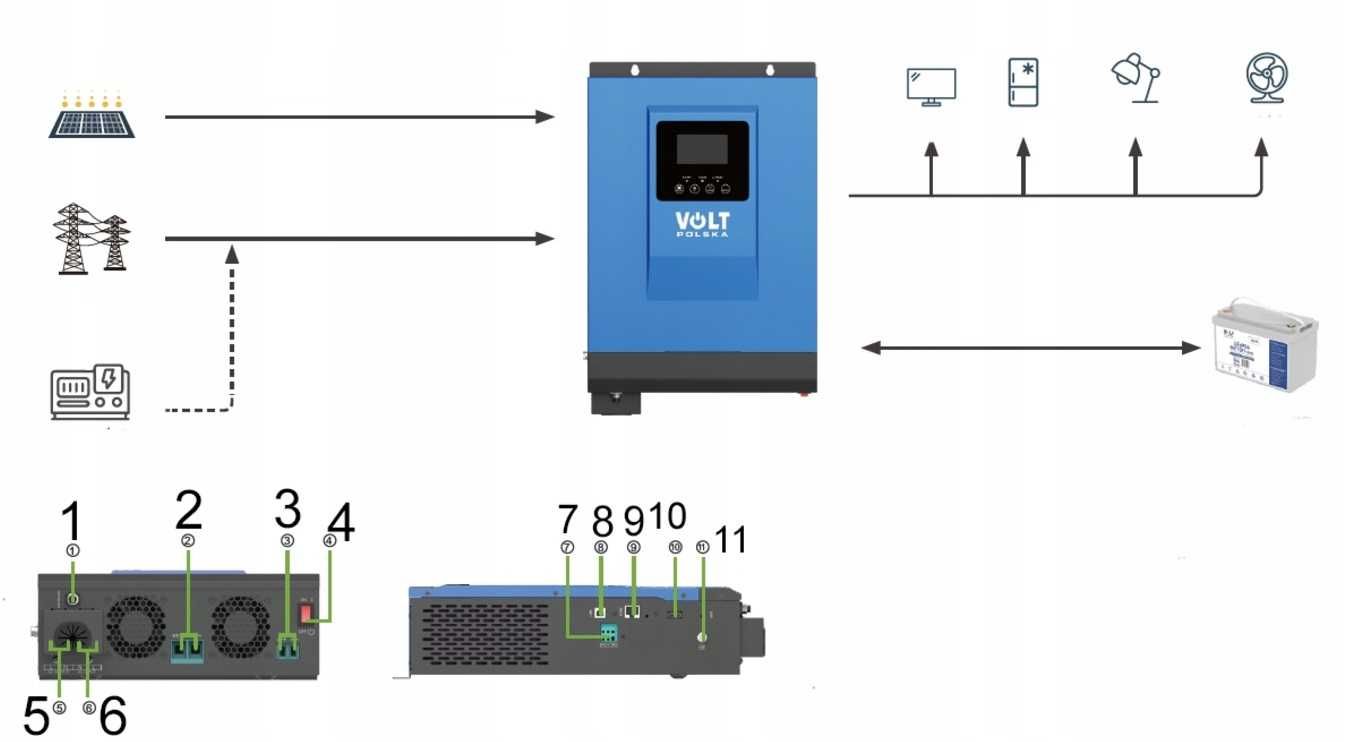 Гібридний сонячний інвертор Volt Polska SINUS PRO 10кВт 3SSH500048