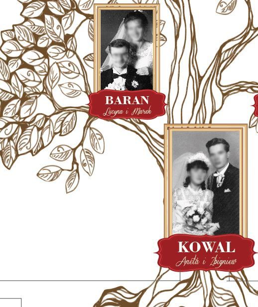 Personalizowane drzewo genealogiczne rodziny - plakat