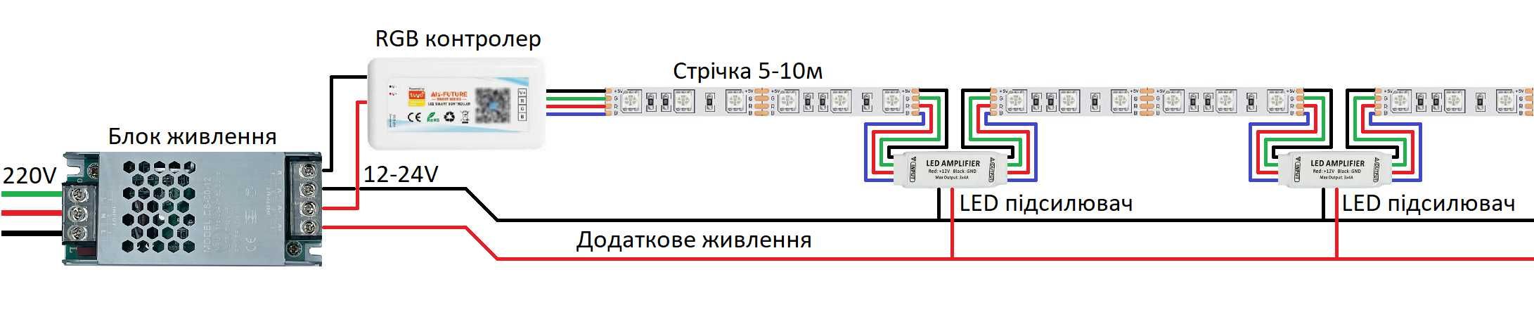 RGB лента світлодіодна стрічка rgbw rgbcct rgbic smd5050 led 5v 12v