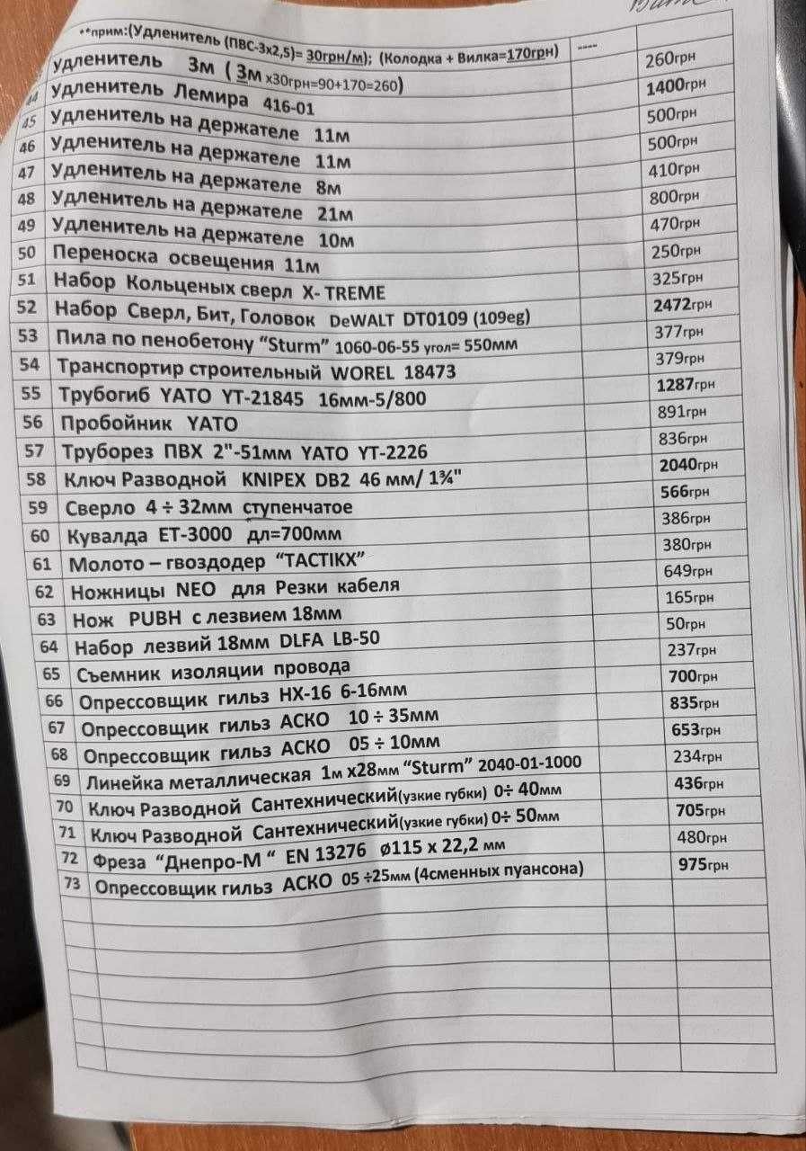 Продам набір плашок в кейсі