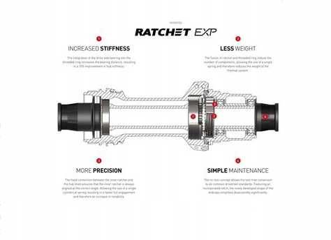 Bębenek DT Swiss Sram XD Ratchet EXP 12x142/148 adapter HWYABL00S5372S