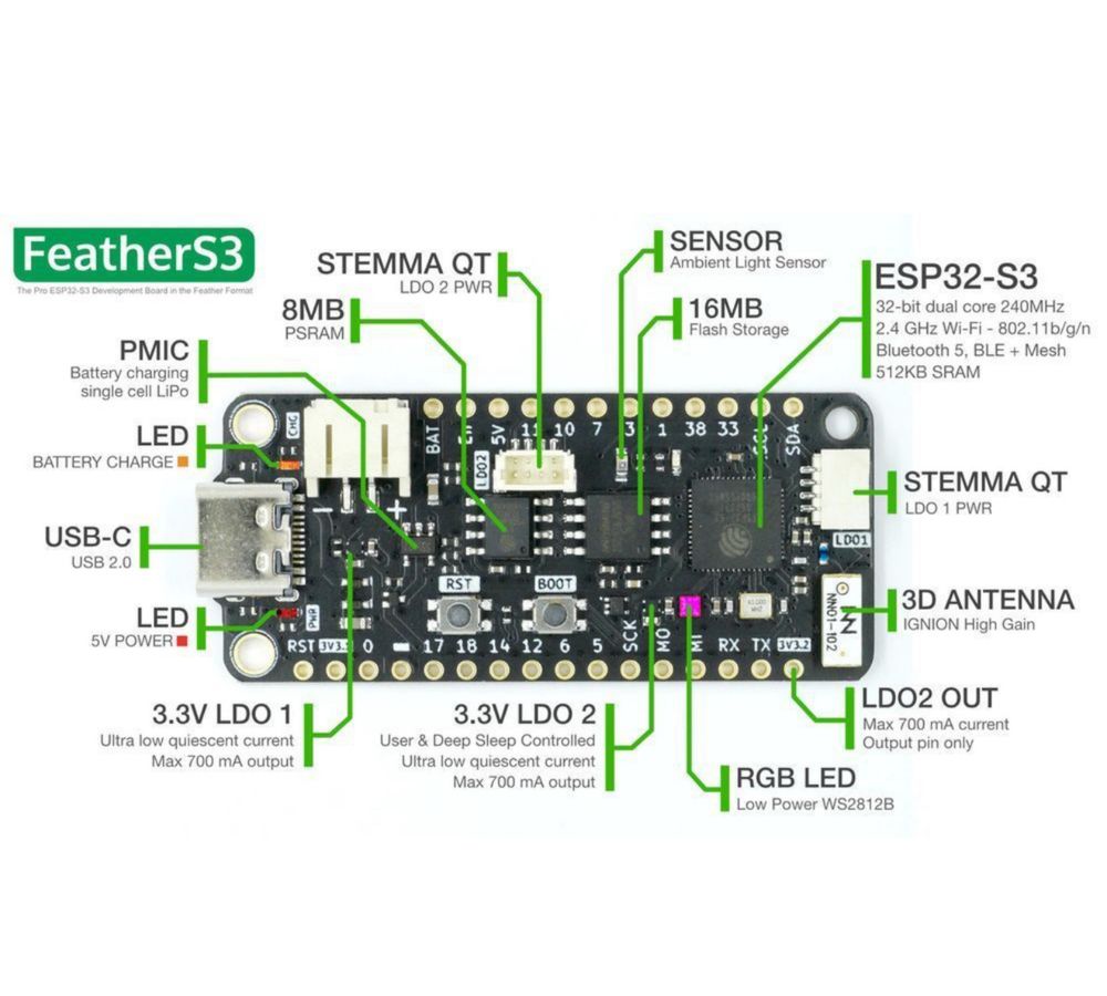 ESP32-S3 FeatherS3 Development Board, відлагоджувальна плата