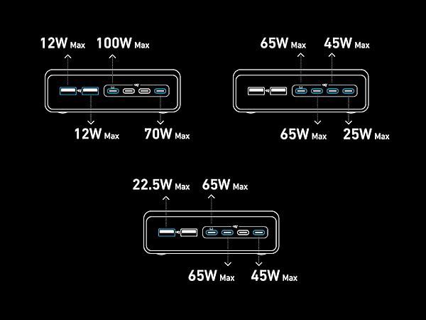 Зарядні пристрої Anker Prime 200w 6 портів , нові