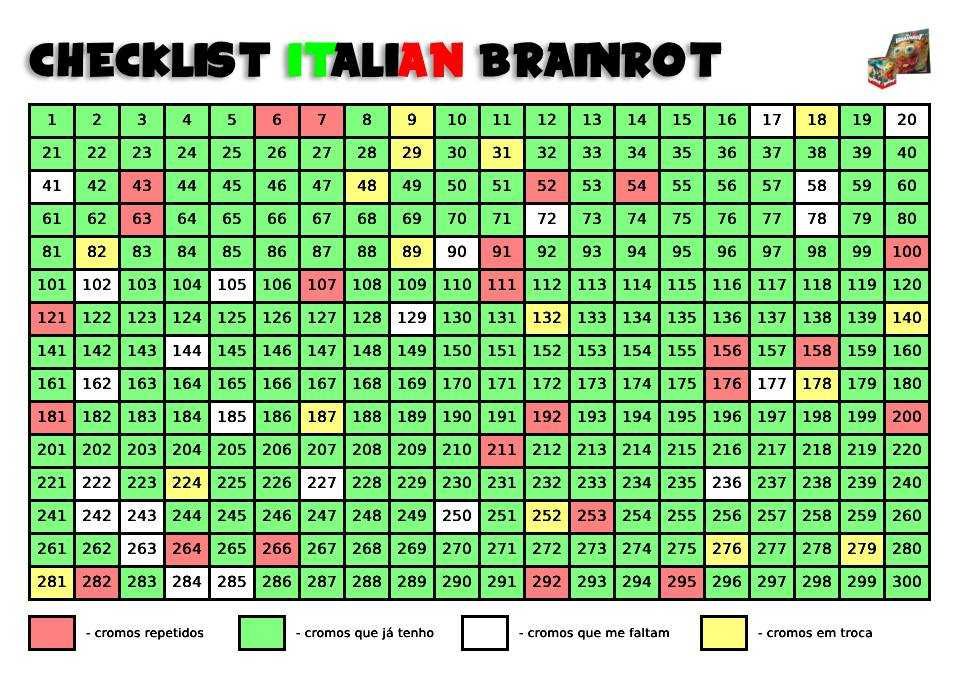 Troco Cromos Italian Brainrot Panini – Completa a tua coleção!
