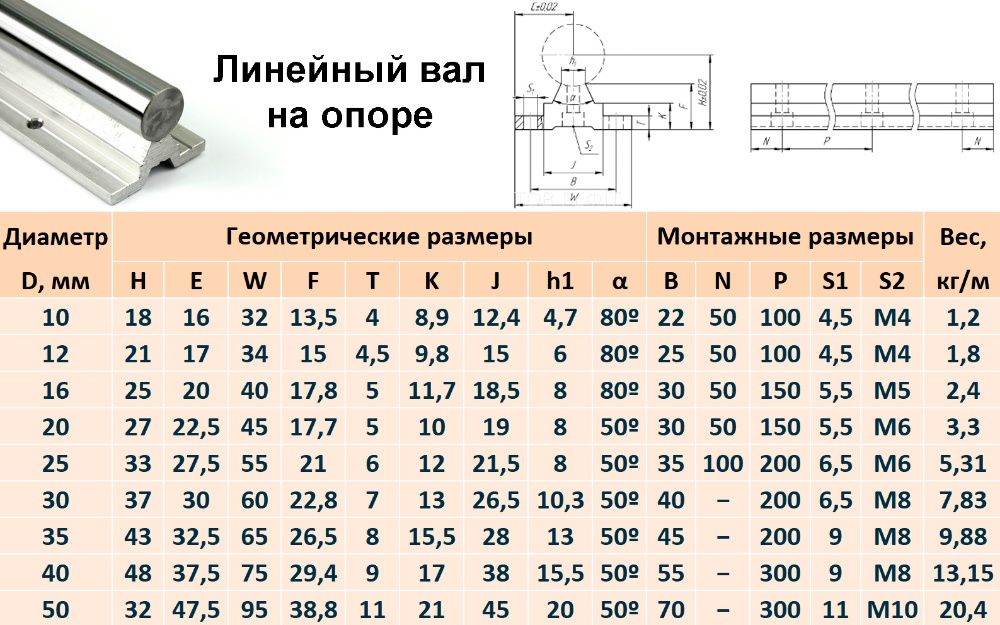 Линейные направляющие валы На опоре Подшипники Концевые опоры