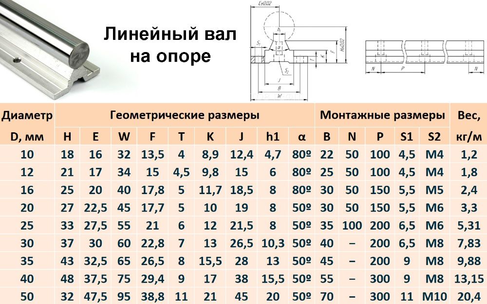 Линейные направляющие валы На опоре Подшипники Концевые опоры