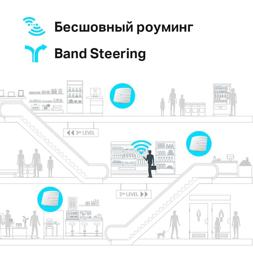 Новая точка доступа Tp Link EAP245 Wi‑Fi AC1750 (Бесшовный роуминг)