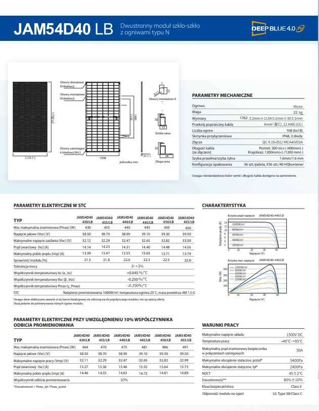 Panele fotowoltaiczne Ja Solar 455W, bifacial, czarna rama CENA BRUTTO