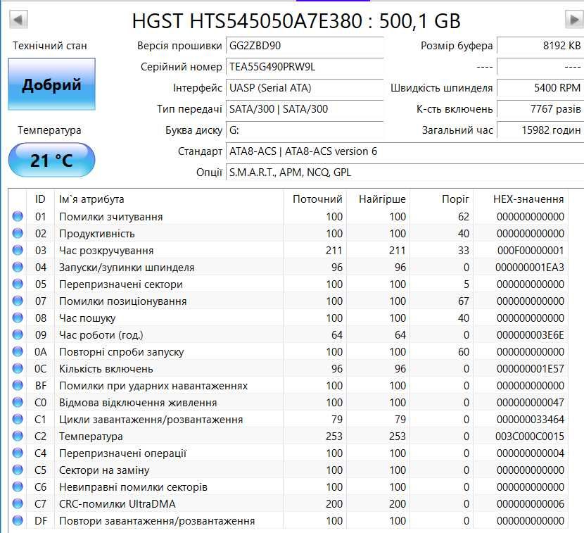 Зовнішній жосткий диск HGST 500 Gb Touro Mobile MX3