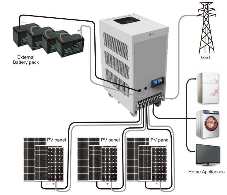 Fotowoltaika i magazyn energii 12 kW kompletny system wraz z montażem