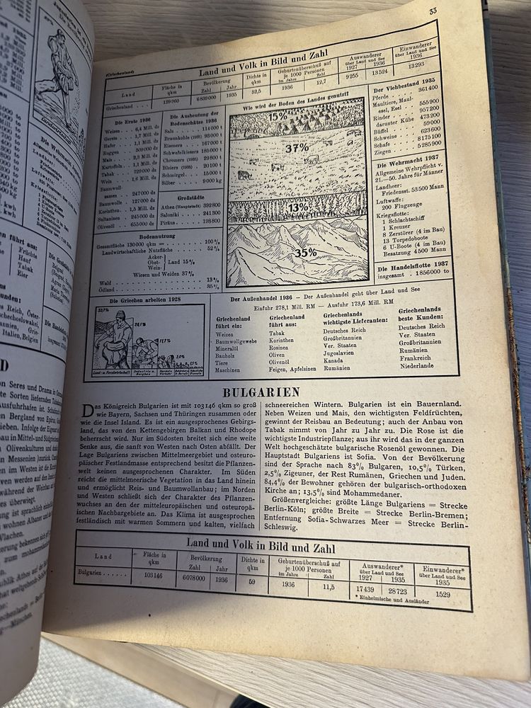 Atlas 1938 rok piekne mapy