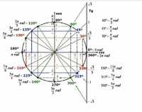 Matemática A | Cálculo | Análise | Estatística | Economia A