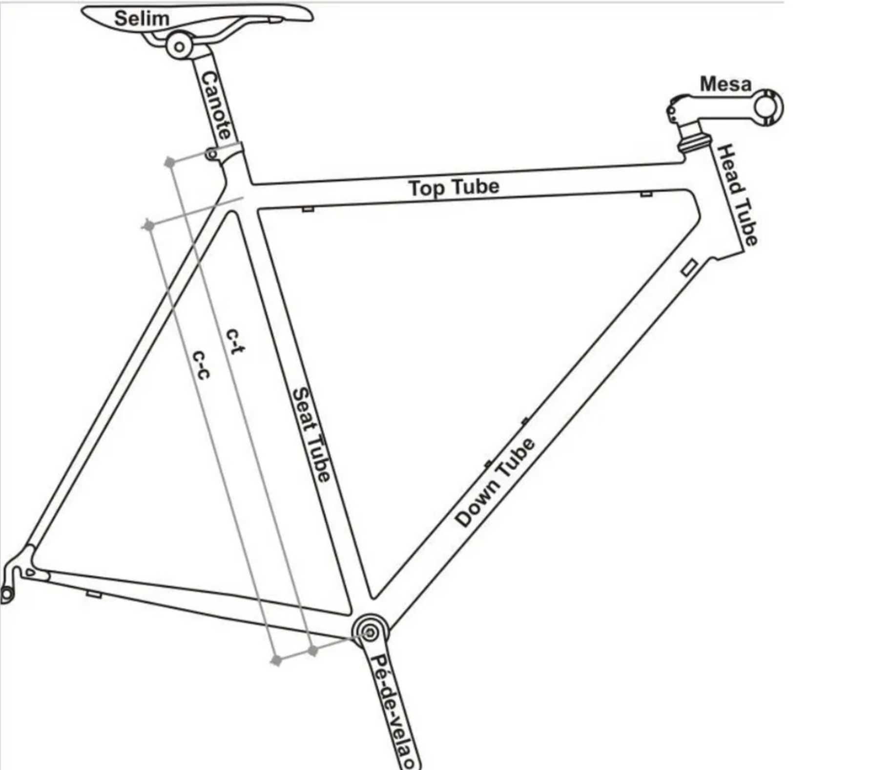 Pack Ciclista  - Tudo o que precisa para pedalar em casa ou na rua