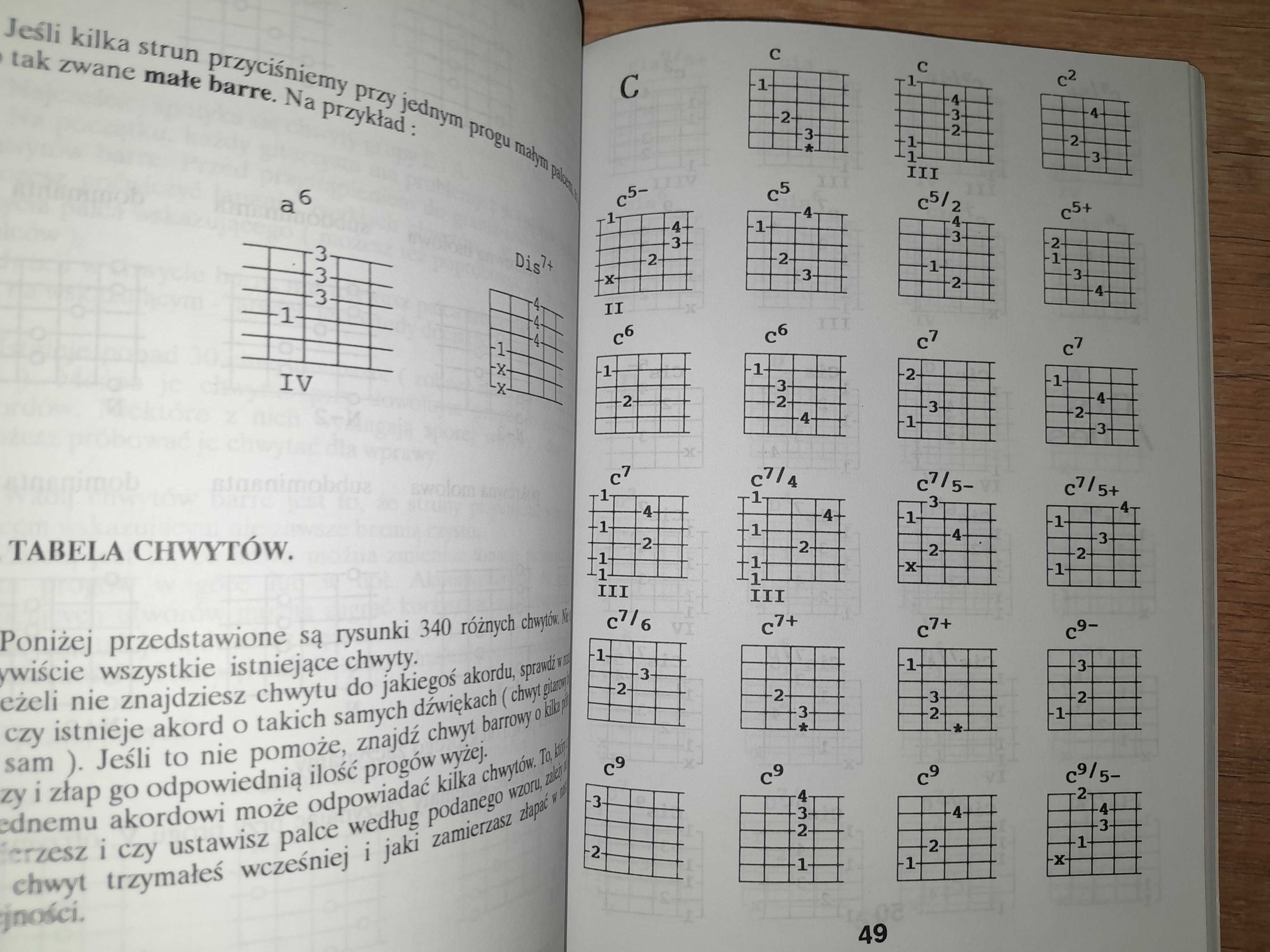 Gitara dla każdego  samouczek gitarowy chwyty akordy bicie palcowanie