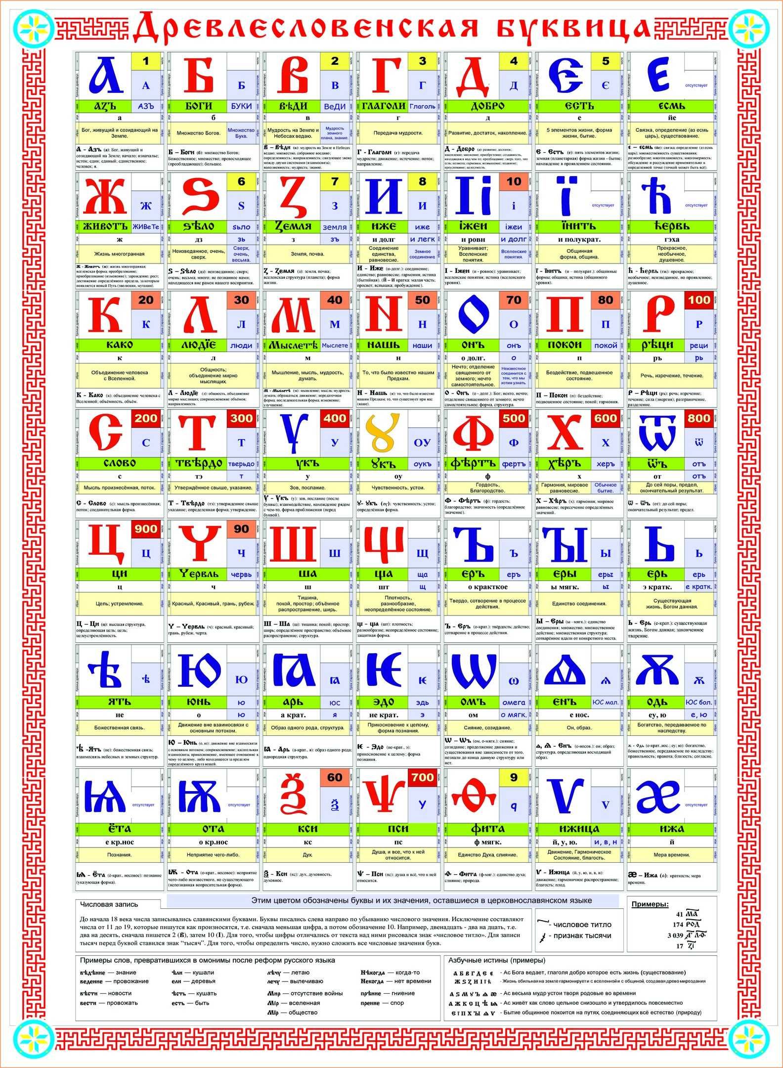 Буквица на гибкой основе