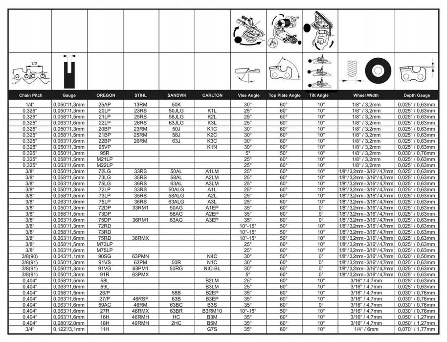 Tarcza Do Ostrzenia Łańcuchów 107X22X3,2Mm