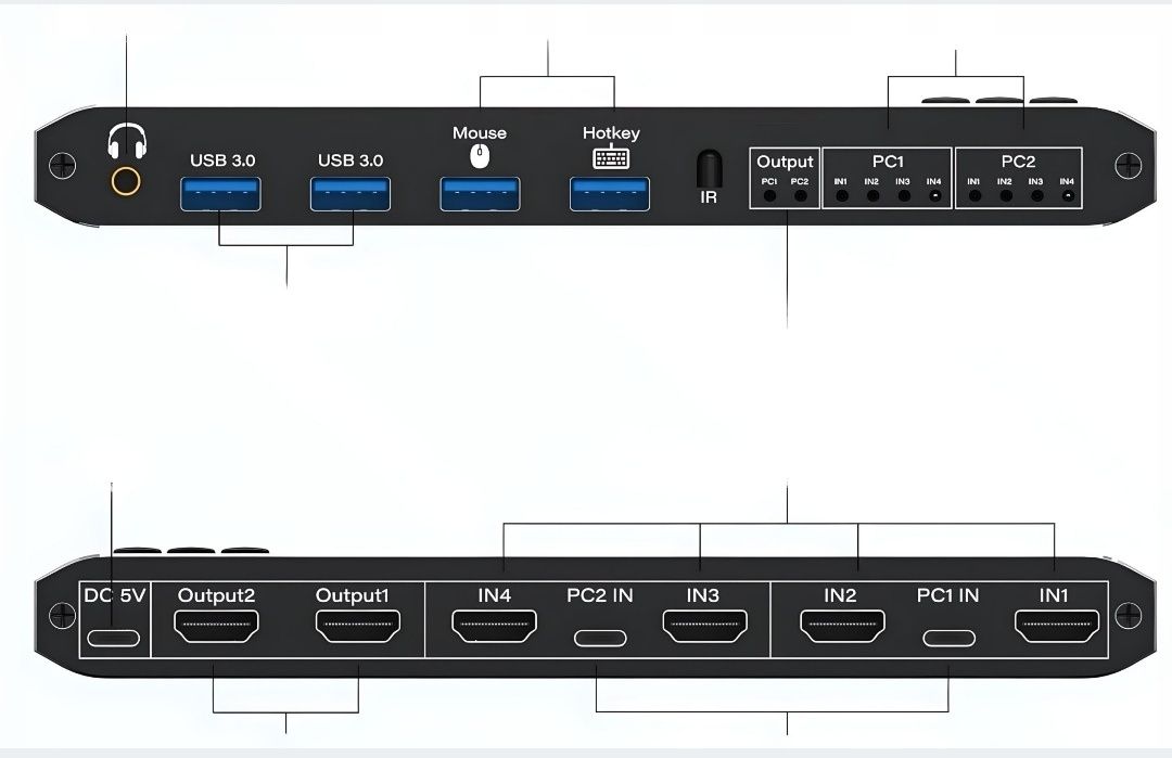 KONSOLA KVM 2x2 HDMI 2.0 4xUSB 3.0 Przełącznik Matryca Switch 2 monito