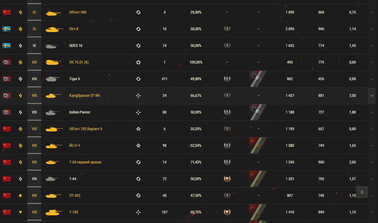 Аккаунт WOT 12 років! ДЕШЕВО