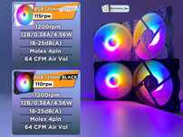 Корпусний Кулер Вентилятор 120mm RGB Охолодження для ПК Black/White