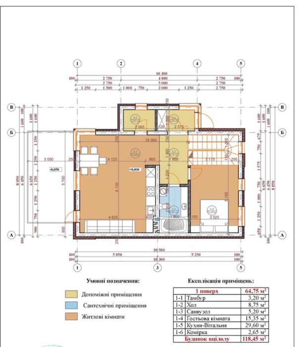 Сучасні котеджі якісне будівництво