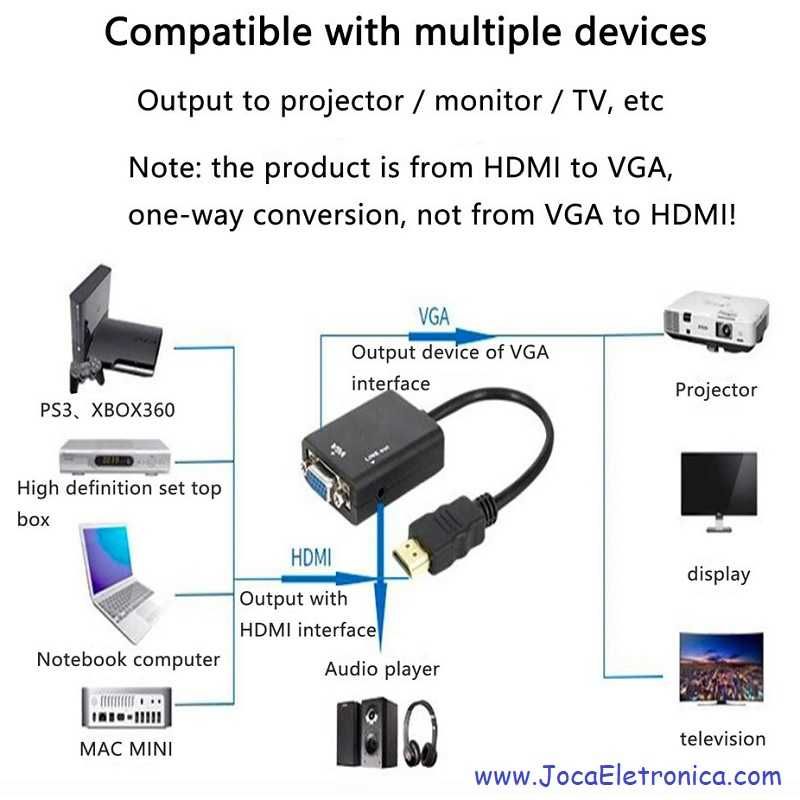 Conversor Adaptador HDMI para VGA HDTV