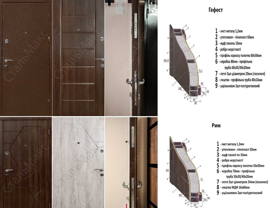 Металлическая дверь (металеві двері) с 2-х сторон МДФ, (краска, ДСП).