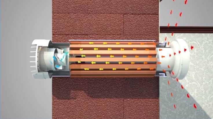 Монтаж та продаж рекуператорів , безготівковий розрахунок