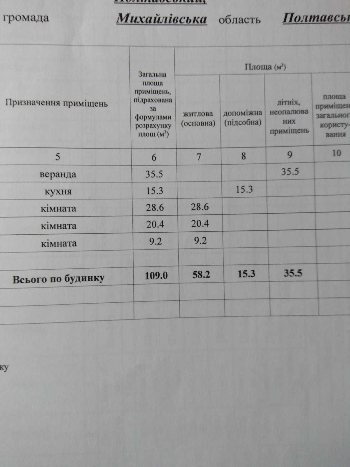 Будинок добротний, цегляний з садибою 20 соток