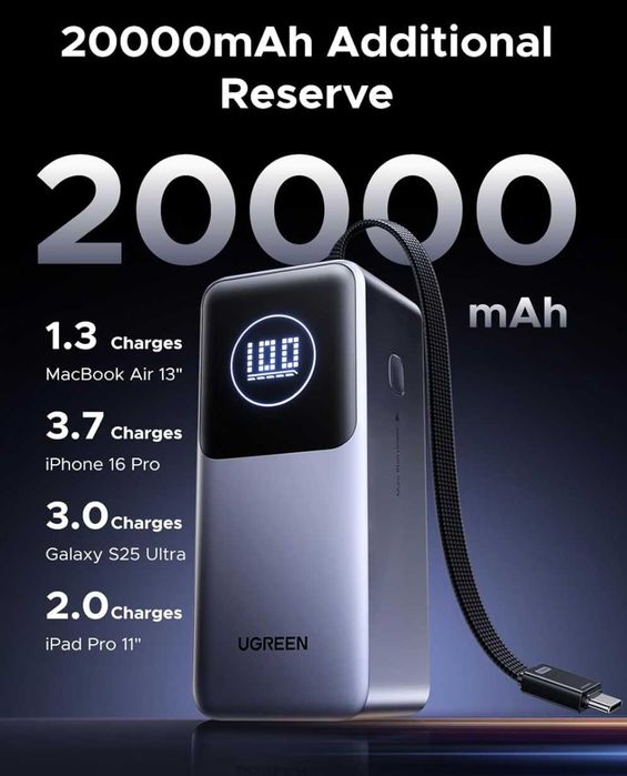 Повербанк Ugreen 130W 20 000mAh Nexode Power Bank. Вперше в Україні