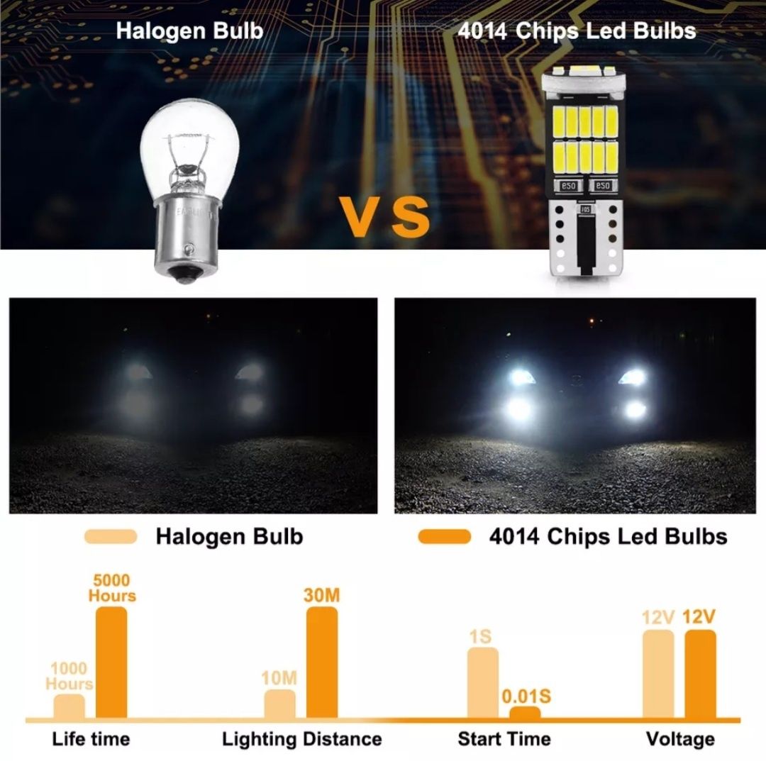 Світлодіодна лампочка W5W T10 led (перевірка обов'язкова)