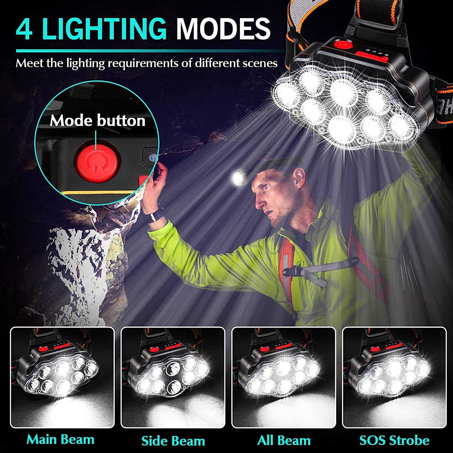 Lanterna frontal LED recarregável, para capacete, pesca, caça