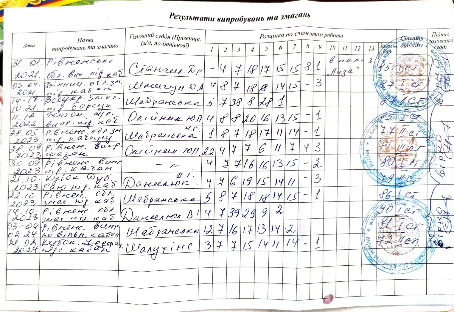 Кобель ЗСЛ (лайка) для в'язок