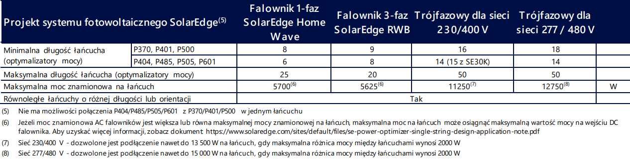 Optymalizator SolarEdge P404-4RM4MRM / fabrycznie nowy / DUŻE ILOŚCI