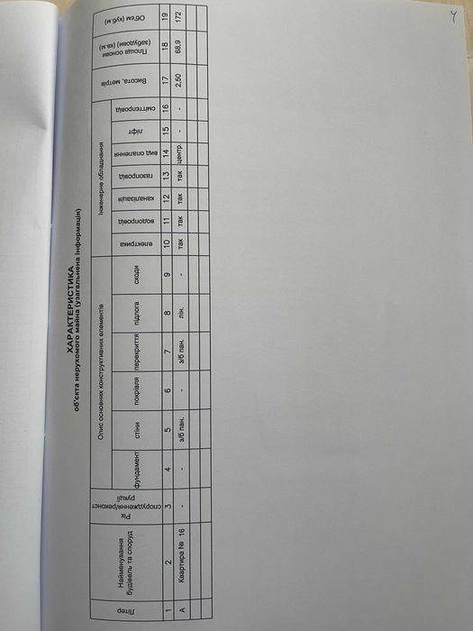 Продаж від ВЛАСНИКА квартири Синьоозерна біля ТРЦ Lavina Mall