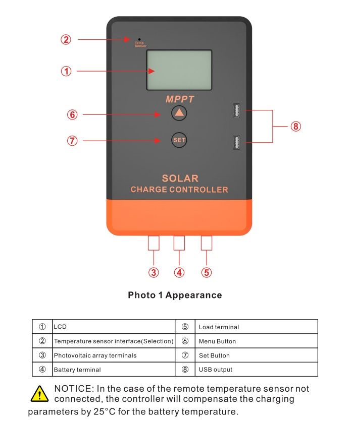 Regulator łądowania MPPT 30A 12/23V