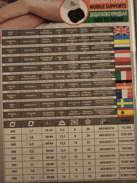 Теплокерамік teploceramic ТСМ RA 500  терморегулятор