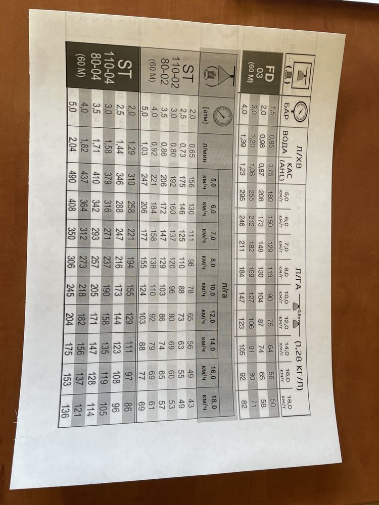 Таблички станок 1К62, 16К20, 16К25, 16В20, 16Е20