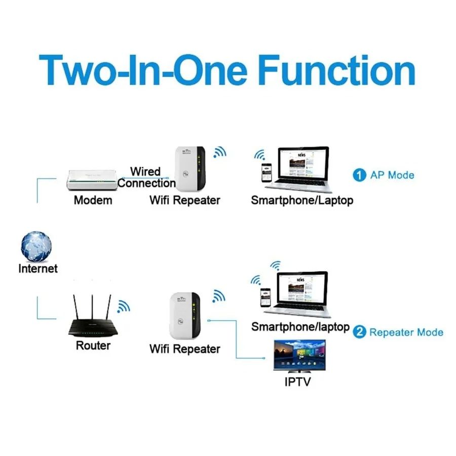 Wzmacniacz sygnału Repeater WIFI