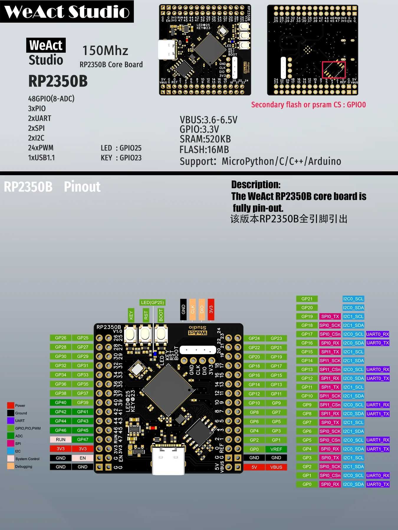 Плата розробки Raspberry Pi Pico 2 (RP2350B 16MB)