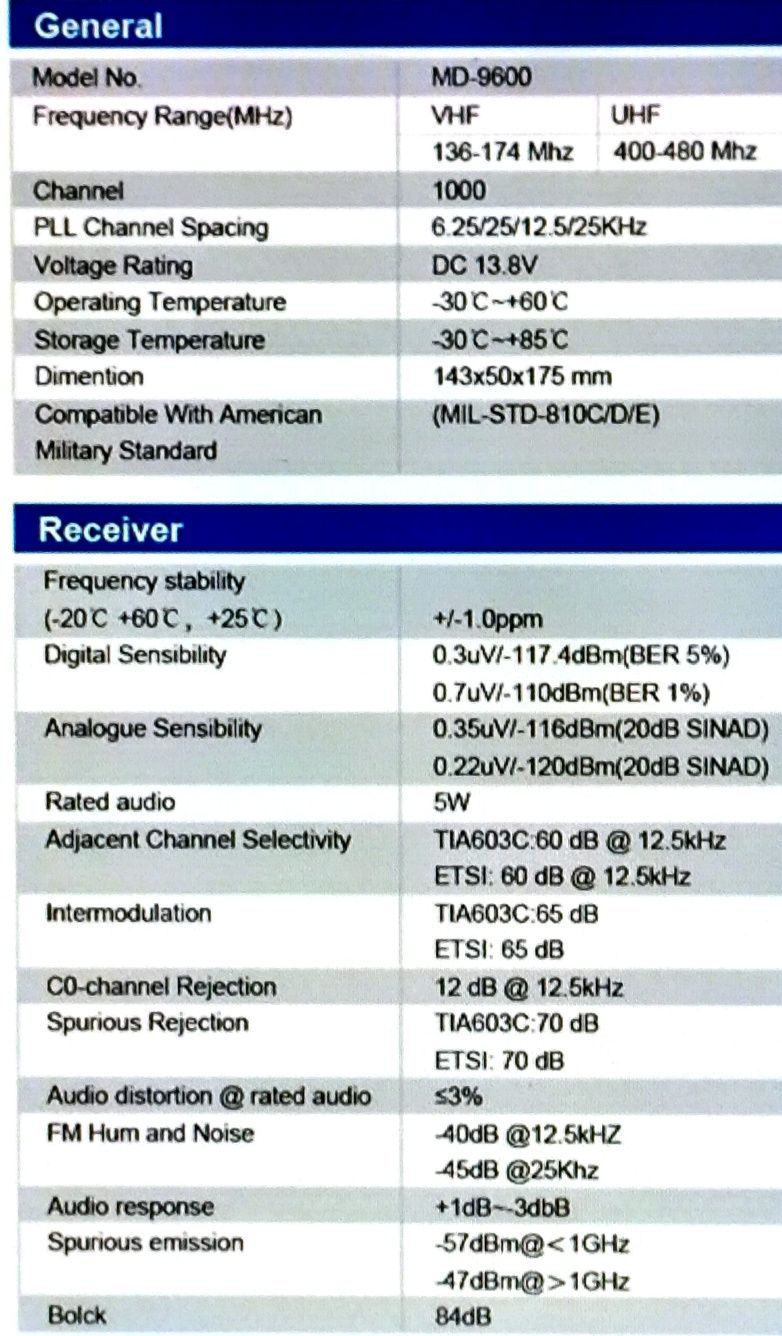 TVT Digital Mobile Radio
Model:MD-9600