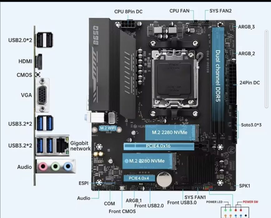 Материнська плата HUANANZHI B650M-B PRO підтримка Ryzen 7000–9000 Нова