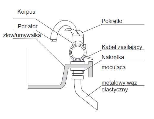 Bateria umywalkowa z wbudowanym podgrzewaczem 3kW FEROLLI ARES NOWA