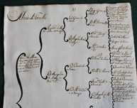 Abreus de Fornelos Quinta de Barreiros Arcos de Valdevez (1746)