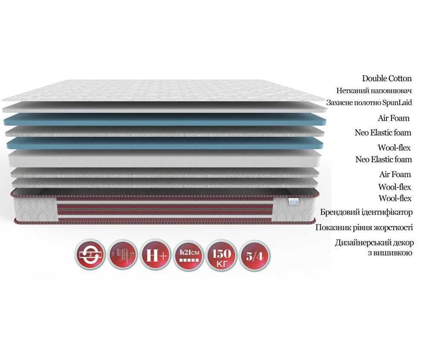 МАТРАЦ ФУТОН вишиванка, вышиванка, для дому, дачі, пікніку, спорту