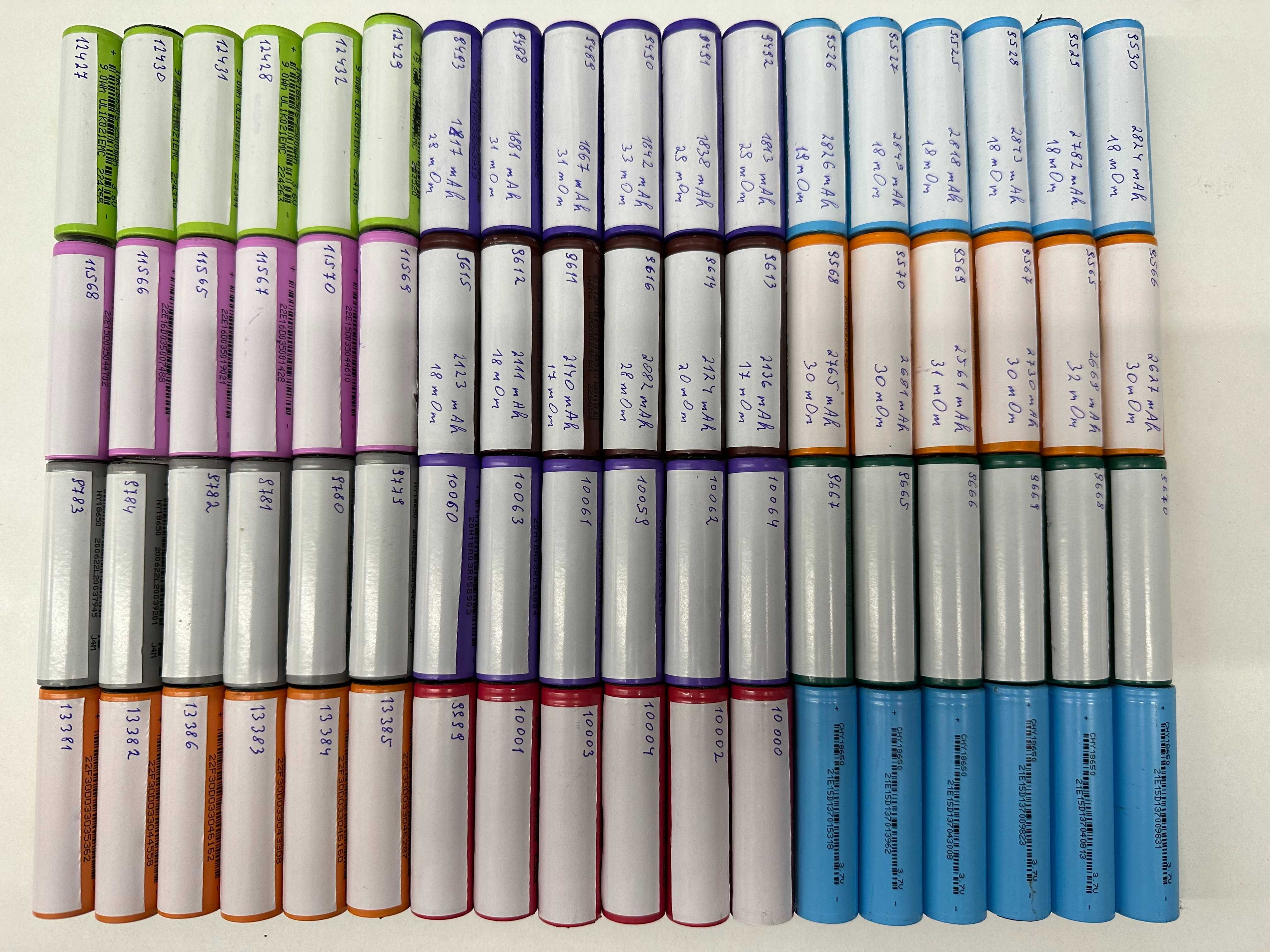 18650 CHY pojemnośc 1800 mAh 100szt.