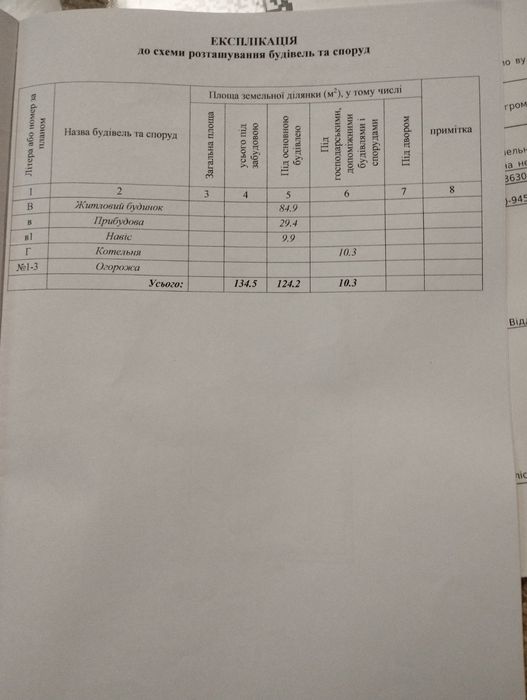 Будинок з власною котельнею