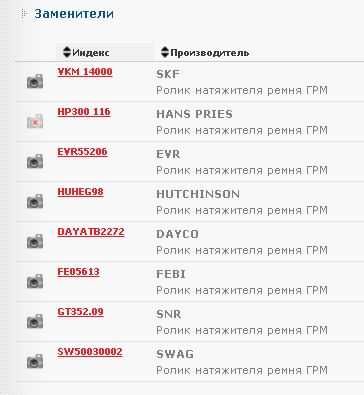 Ролик Грм Форд 1.3-2.0 Транзит Ескорт Скорпио Сиера Таунус 531002510